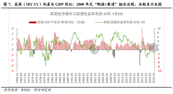财信宏观深度 | 是泡沫破灭，还是牛市中继 第8张