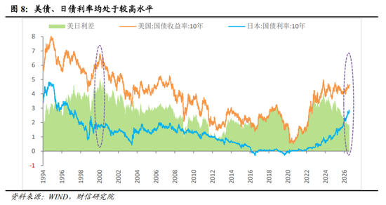 财信宏观深度 | 是泡沫破灭，还是牛市中继 第9张