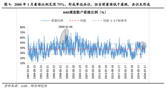 财信宏观深度 | 是泡沫破灭，还是牛市中继 第10张