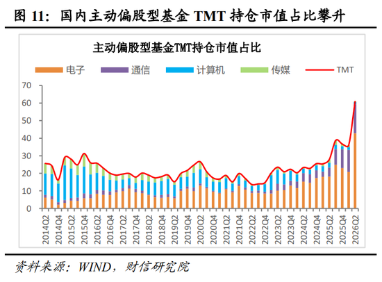 财信宏观深度 | 是泡沫破灭，还是牛市中继 第12张