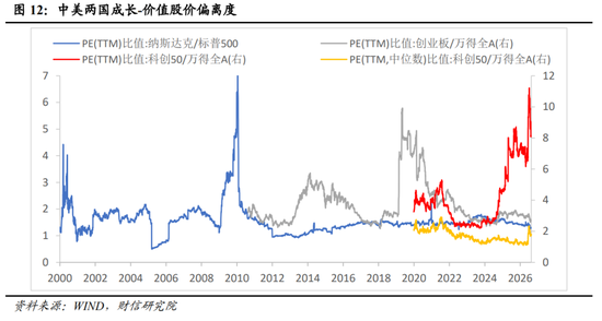 财信宏观深度 | 是泡沫破灭，还是牛市中继 第13张