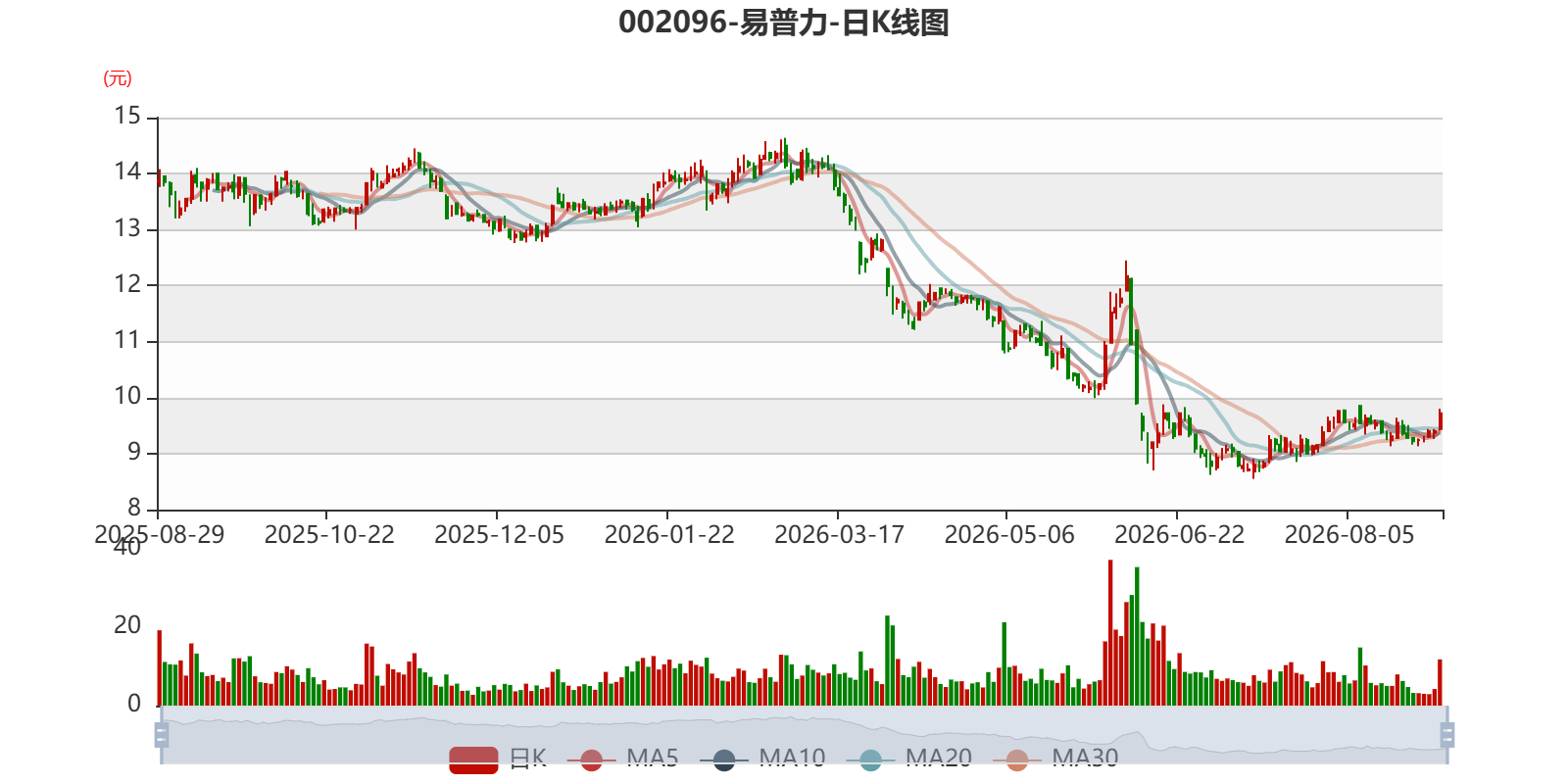 易普力:2026年上半年净利润3.27亿元 第1张 易普力:2026年上半年净利润3.27亿元 第1张