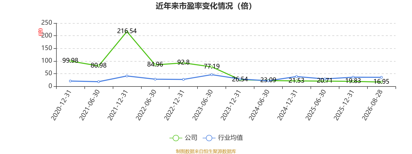 易普力:2026年上半年净利润3.27亿元 第3张 易普力:2026年上半年净利润3.27亿元 第3张