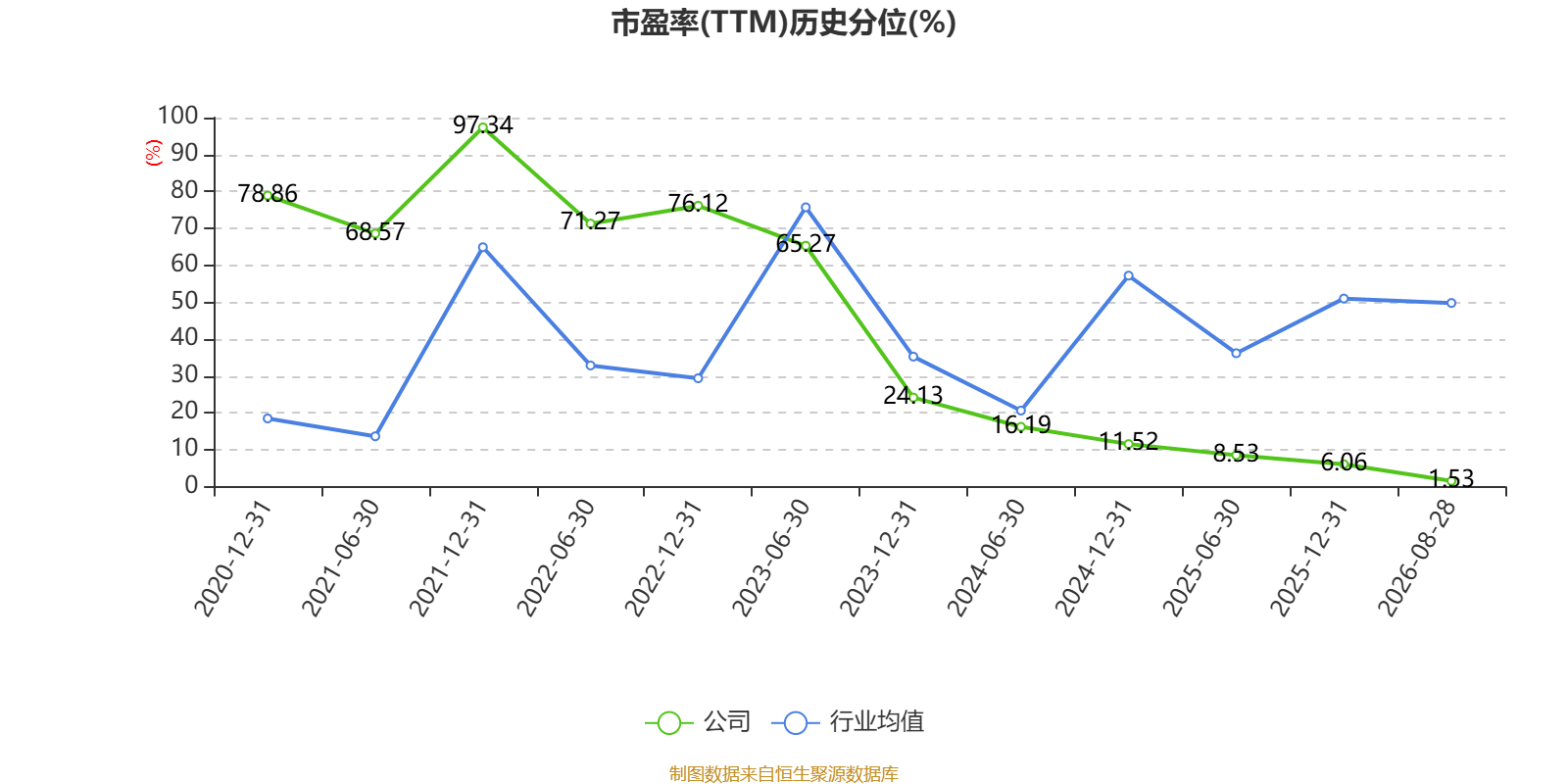 易普力:2026年上半年净利润3.27亿元 第4张 易普力:2026年上半年净利润3.27亿元 第4张