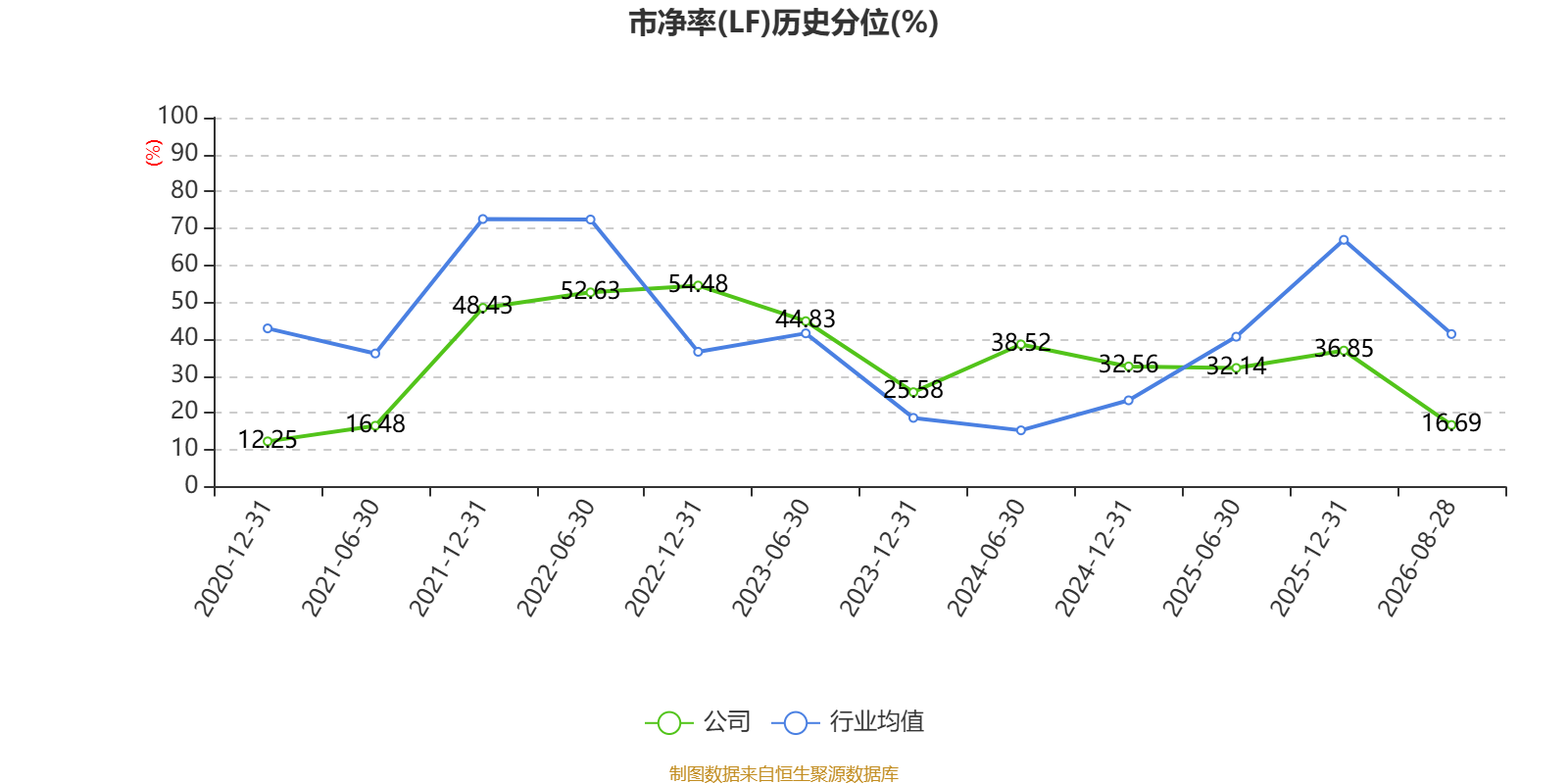 易普力:2026年上半年净利润3.27亿元 第5张 易普力:2026年上半年净利润3.27亿元 第5张