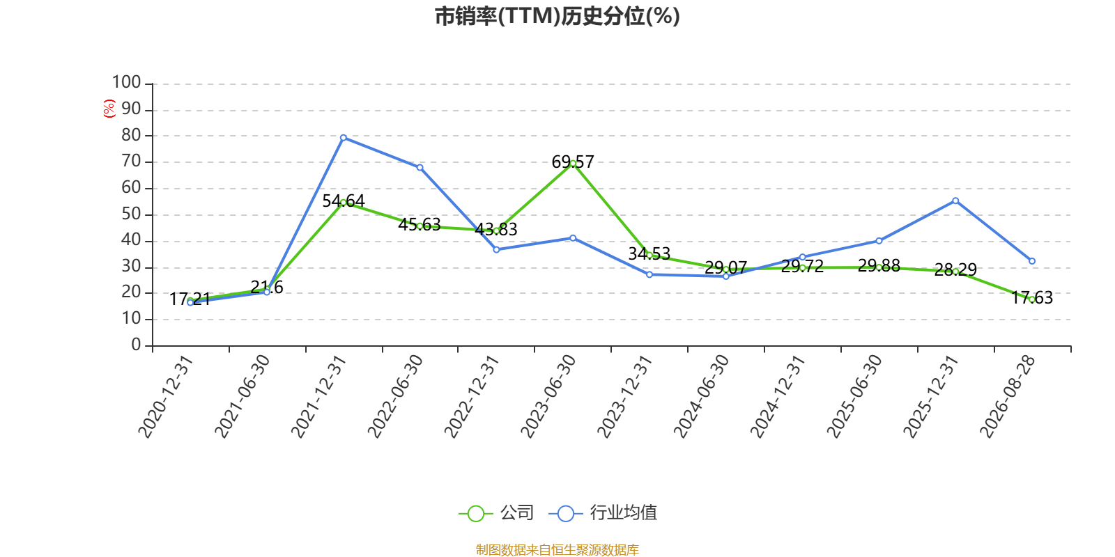 易普力:2026年上半年净利润3.27亿元 第6张 易普力:2026年上半年净利润3.27亿元 第6张