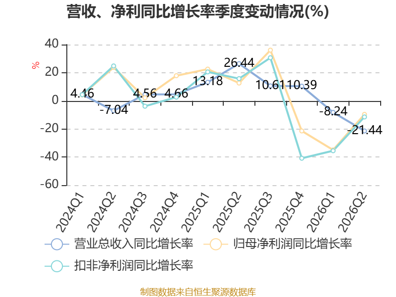 易普力:2026年上半年净利润3.27亿元 第10张 易普力:2026年上半年净利润3.27亿元 第10张