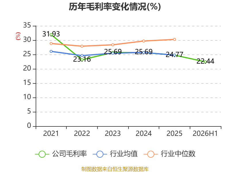 易普力:2026年上半年净利润3.27亿元 第11张 易普力:2026年上半年净利润3.27亿元 第11张