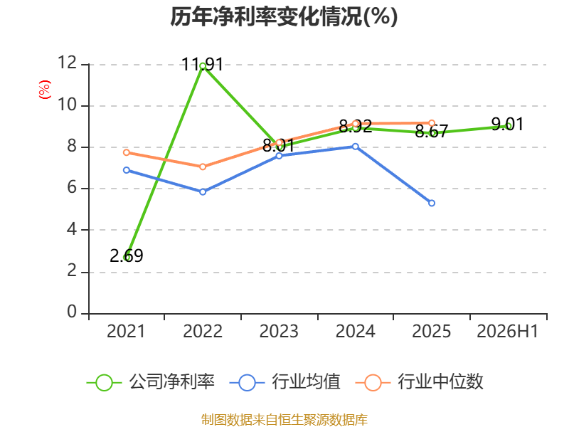易普力:2026年上半年净利润3.27亿元 第12张 易普力:2026年上半年净利润3.27亿元 第12张