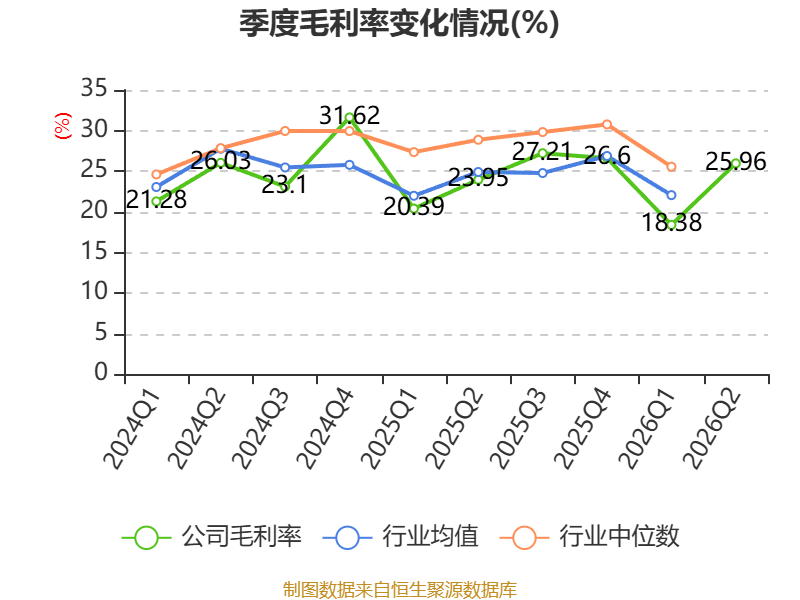 易普力:2026年上半年净利润3.27亿元 第13张 易普力:2026年上半年净利润3.27亿元 第13张