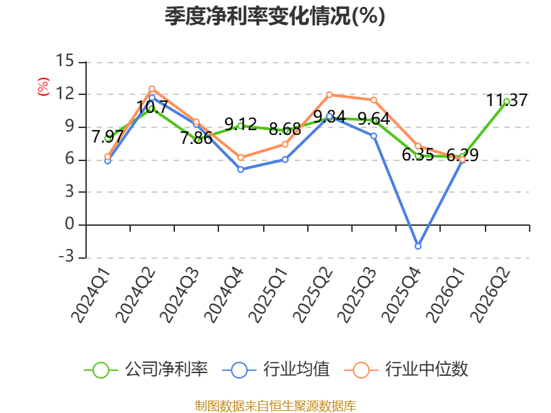 易普力:2026年上半年净利润3.27亿元 第14张 易普力:2026年上半年净利润3.27亿元 第14张