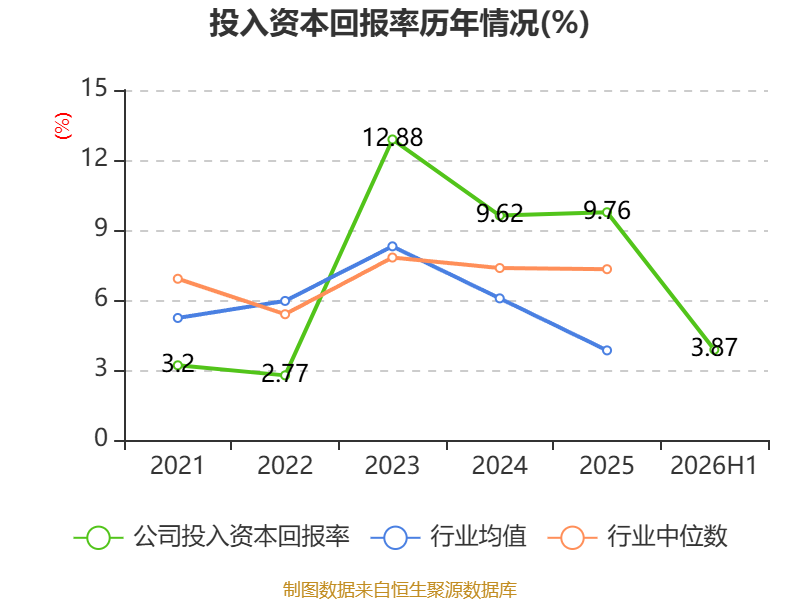 易普力:2026年上半年净利润3.27亿元 第16张 易普力:2026年上半年净利润3.27亿元 第16张