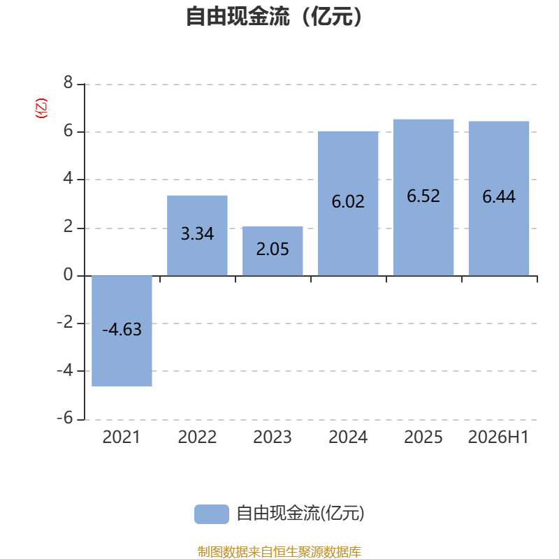 易普力:2026年上半年净利润3.27亿元 第18张 易普力:2026年上半年净利润3.27亿元 第18张