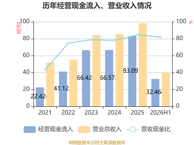 易普力:2026年上半年净利润3.27亿元 第19张 易普力:2026年上半年净利润3.27亿元 第19张