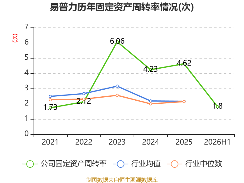 易普力:2026年上半年净利润3.27亿元 第22张 易普力:2026年上半年净利润3.27亿元 第22张