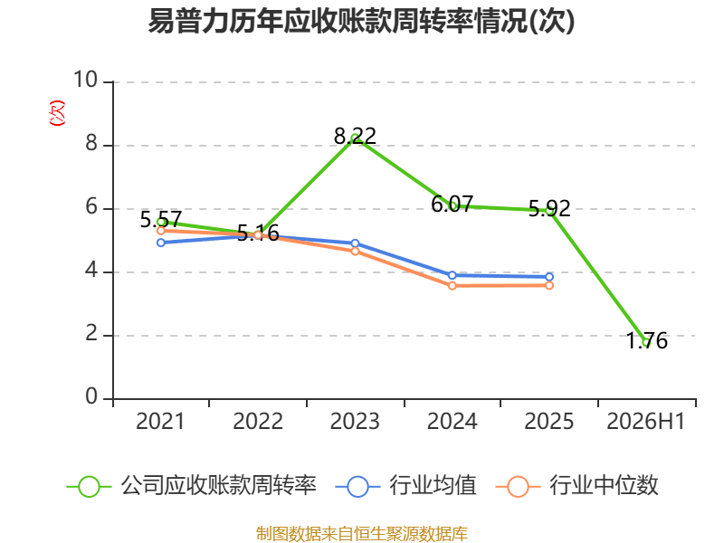 易普力:2026年上半年净利润3.27亿元 第23张 易普力:2026年上半年净利润3.27亿元 第23张