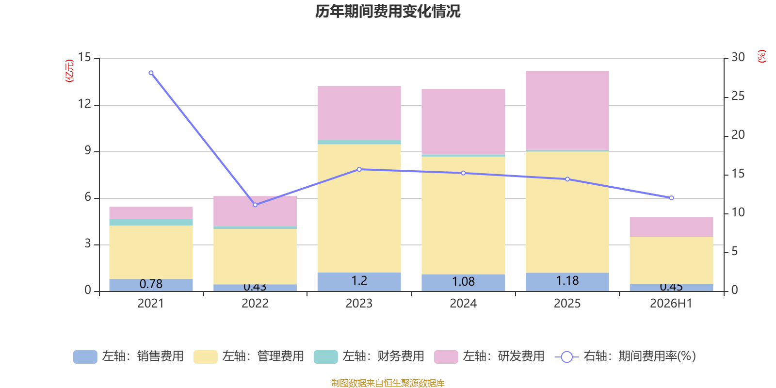 易普力:2026年上半年净利润3.27亿元 第25张 易普力:2026年上半年净利润3.27亿元 第25张