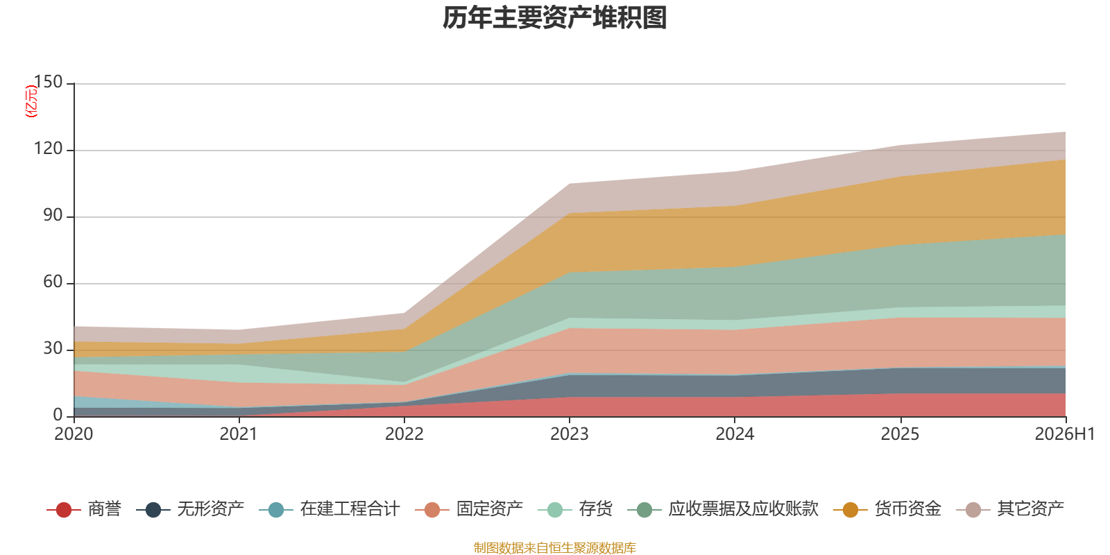 易普力:2026年上半年净利润3.27亿元 第26张 易普力:2026年上半年净利润3.27亿元 第26张
