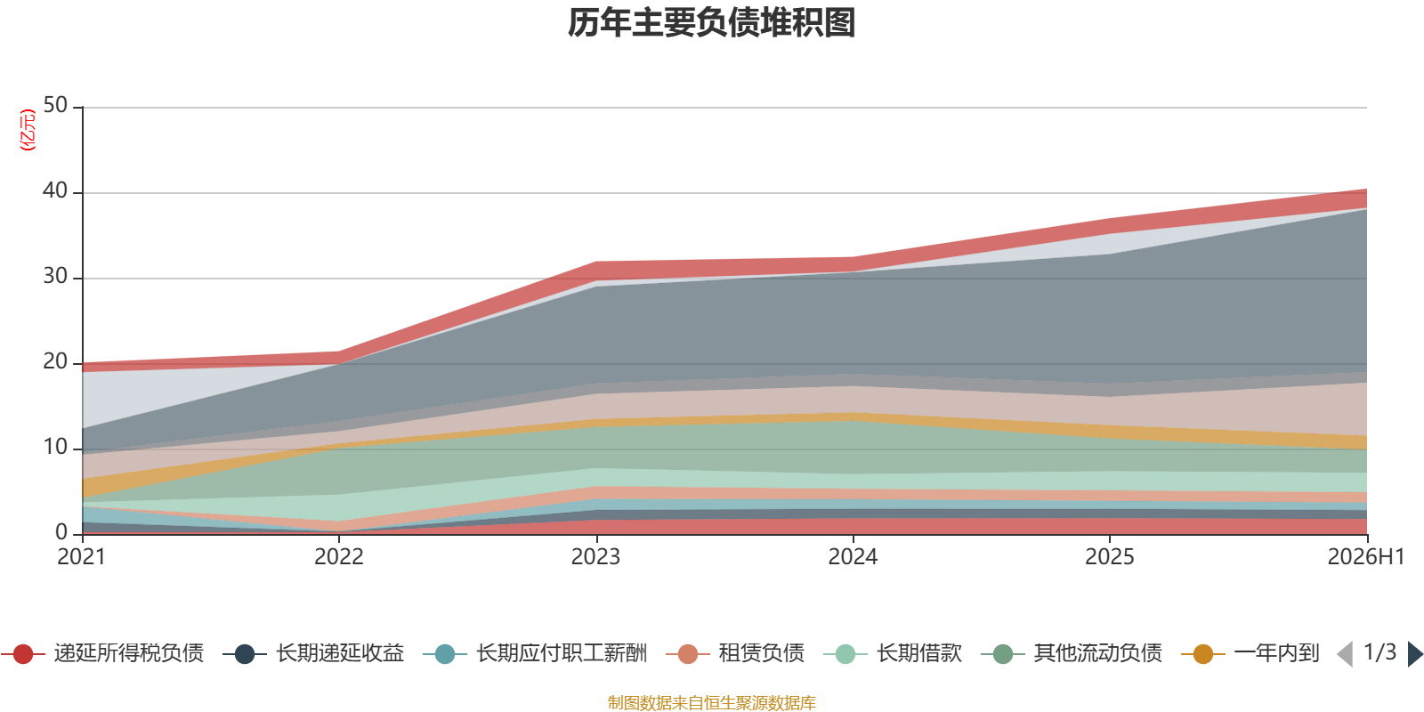易普力:2026年上半年净利润3.27亿元 第27张 易普力:2026年上半年净利润3.27亿元 第27张