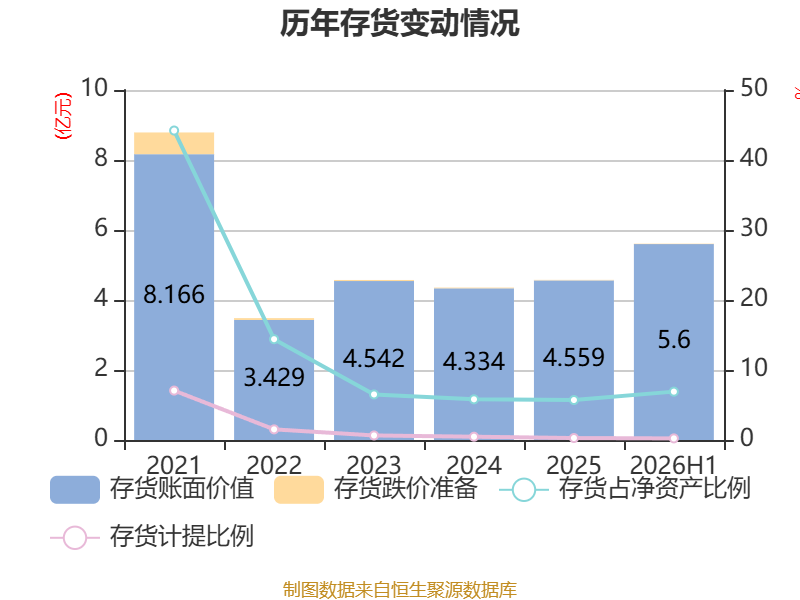 易普力:2026年上半年净利润3.27亿元 第29张 易普力:2026年上半年净利润3.27亿元 第29张