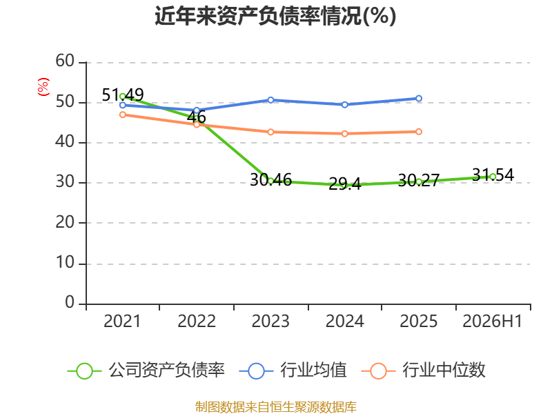 易普力:2026年上半年净利润3.27亿元 第30张 易普力:2026年上半年净利润3.27亿元 第30张