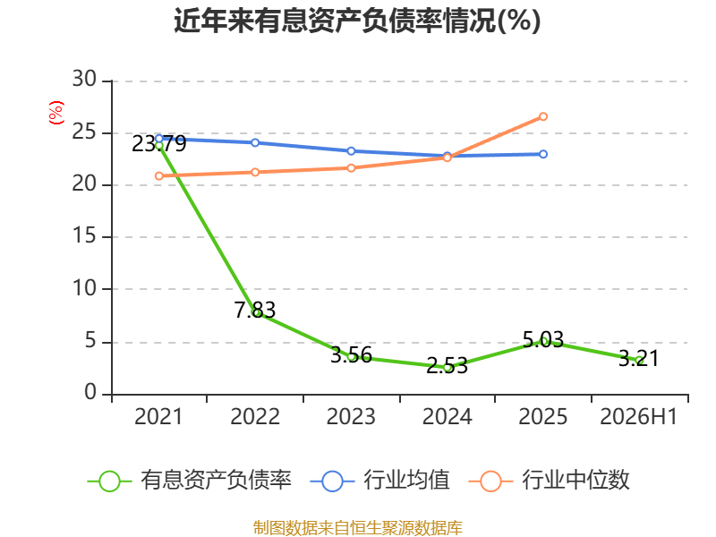 易普力:2026年上半年净利润3.27亿元 第31张 易普力:2026年上半年净利润3.27亿元 第31张