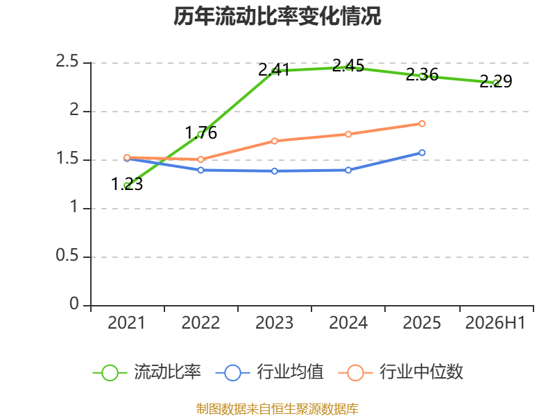 易普力:2026年上半年净利润3.27亿元 第32张 易普力:2026年上半年净利润3.27亿元 第32张