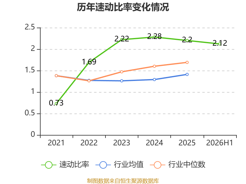 易普力:2026年上半年净利润3.27亿元 第33张 易普力:2026年上半年净利润3.27亿元 第33张
