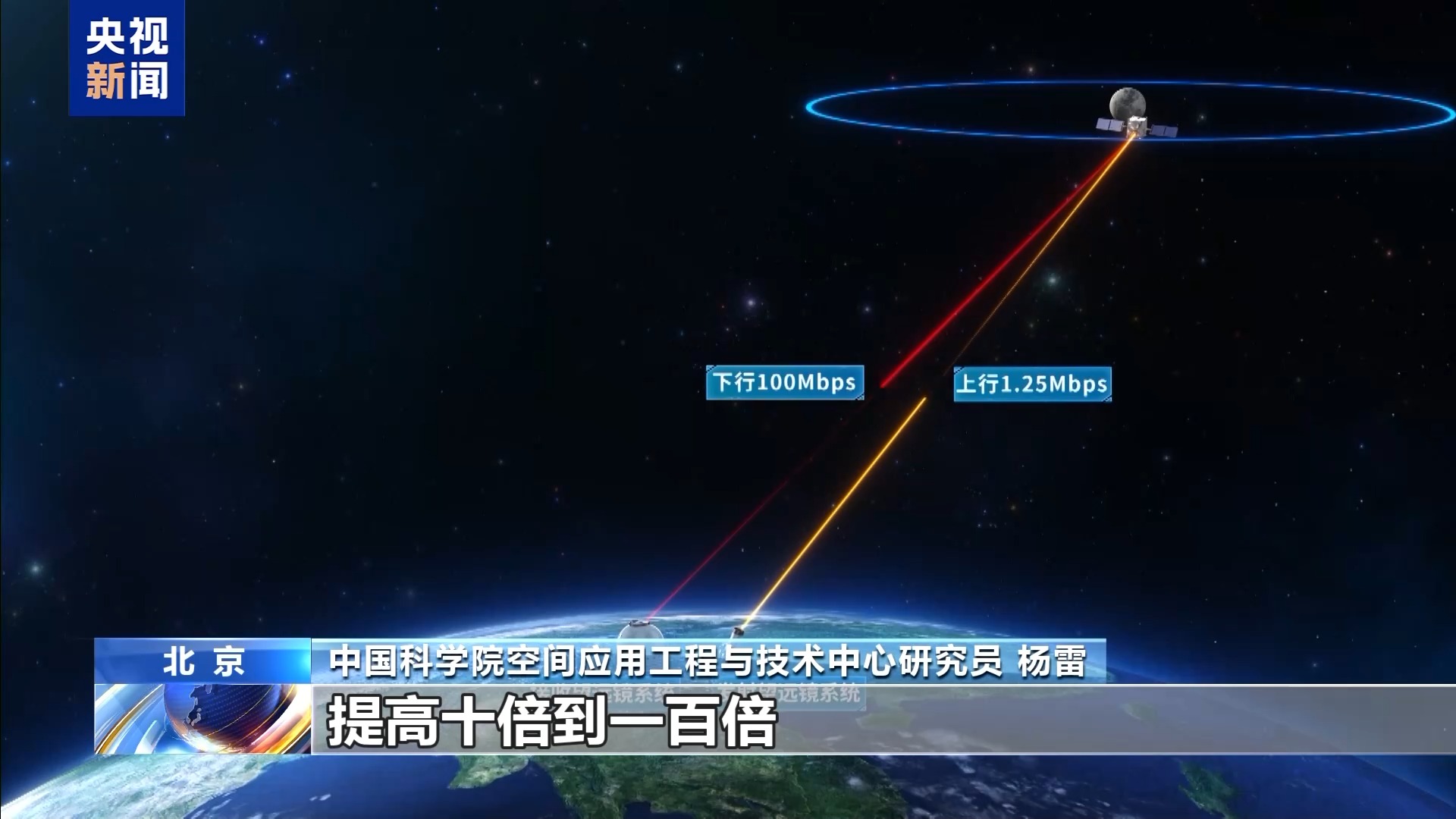 视频丨12秒传完8K月照!我国地月双向高速激光通信实现重大突破 第3张 视频丨12秒传完8K月照!我国地月双向高速激光通信实现重大突破 第3张