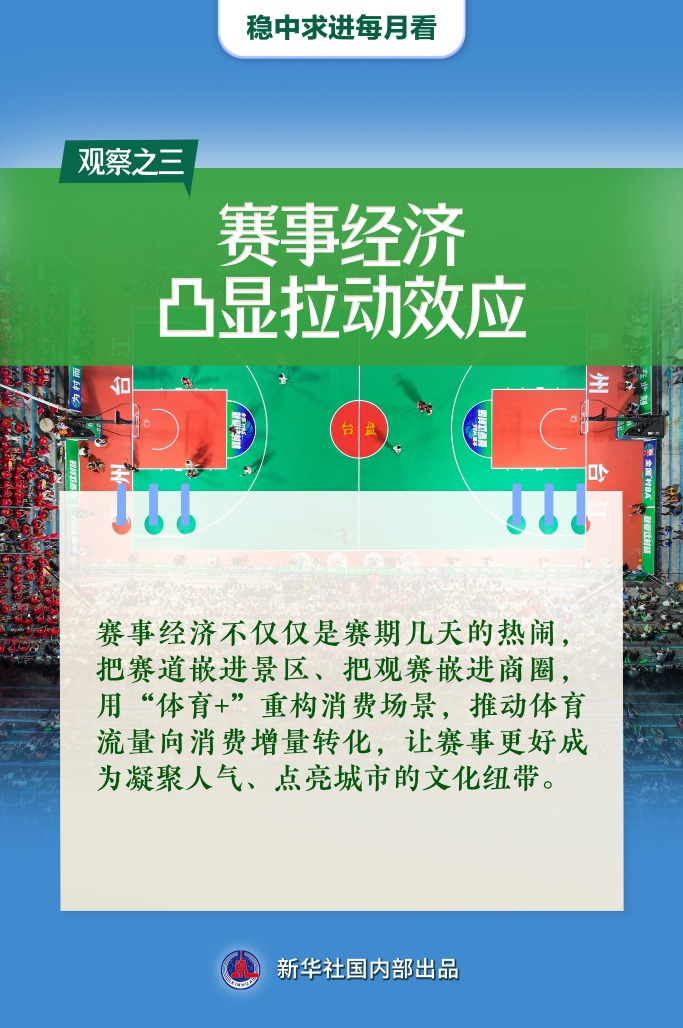 真抓实干向未来——8月全国各地经济社会发展观察 第3张 真抓实干向未来——8月全国各地经济社会发展观察 第3张