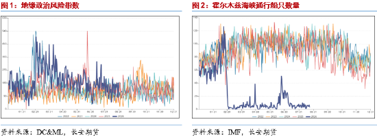 长安期货范磊:地缘波动维持不定,关注原油期权布局 第3张 长安期货范磊:地缘波动维持不定,关注原油期权布局 第3张