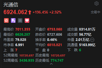 港股光通信概念午后走高 中际旭创拟回购40亿至80亿元股份 第2张 港股光通信概念午后走高 中际旭创拟回购40亿至80亿元股份 第2张