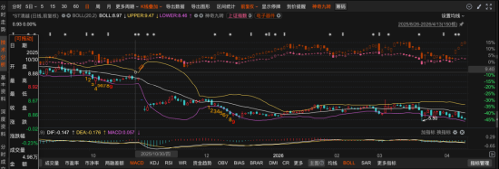科创板ST清越收行政处罚事先告知书：发行文件与定期报告双造假，投资者索赔通道开启 第1张