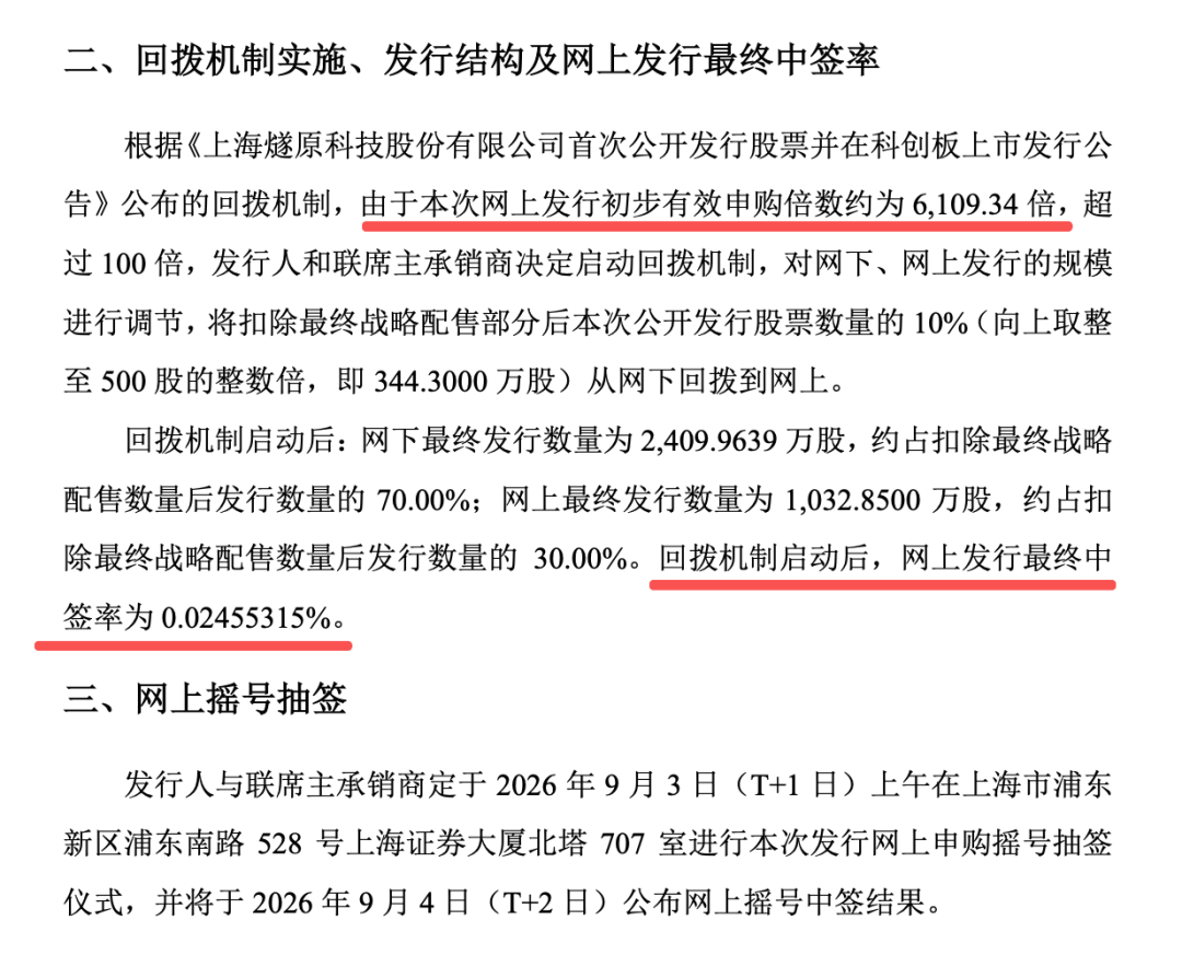 0.0246%！燧原科技网上申购中签率出炉 第1张