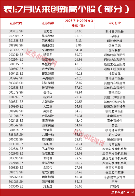 A股,又走出10倍大牛股! 第2张 A股,又走出10倍大牛股! 第2张