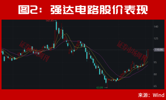 A股,又走出10倍大牛股! 第3张 A股,又走出10倍大牛股! 第3张