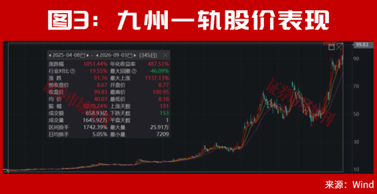 A股,又走出10倍大牛股! 第4张 A股,又走出10倍大牛股! 第4张