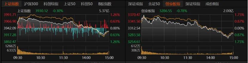 放量了,但高开低走!下周A股如何演绎? 第1张 放量了,但高开低走!下周A股如何演绎? 第1张