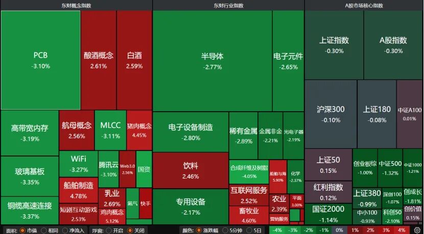 放量了,但高开低走!下周A股如何演绎? 第2张 放量了,但高开低走!下周A股如何演绎? 第2张