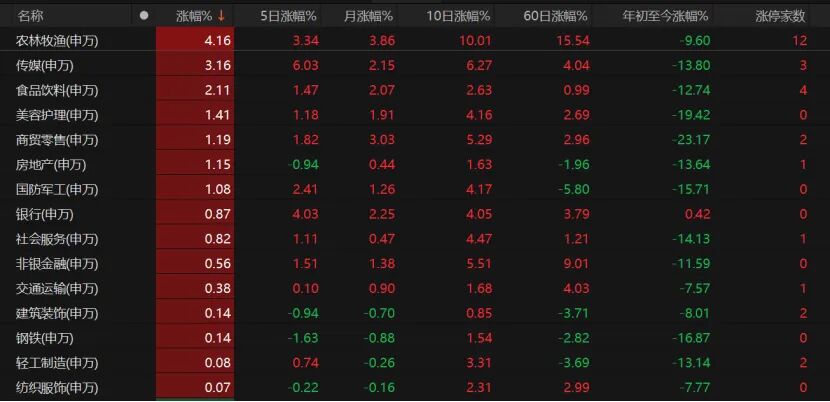 放量了,但高开低走!下周A股如何演绎? 第3张 放量了,但高开低走!下周A股如何演绎? 第3张