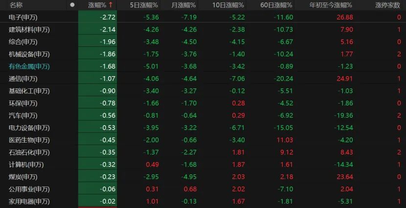 放量了,但高开低走!下周A股如何演绎? 第4张 放量了,但高开低走!下周A股如何演绎? 第4张