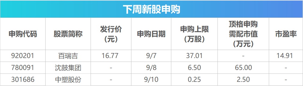 下周关注丨8月CPI数据即将公布,这些投资机会最靠谱 第2张 下周关注丨8月CPI数据即将公布,这些投资机会最靠谱 第2张