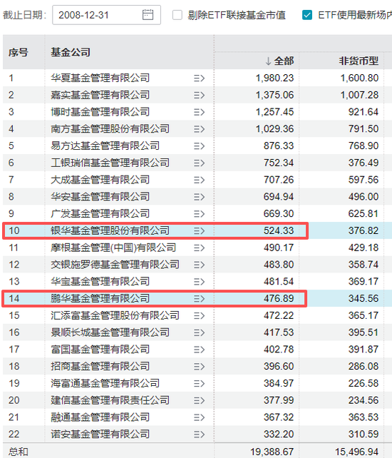 北银华王立新，南鹏华邓召明：公募两位“最长情打工人”  ，各交各的卷 第3张