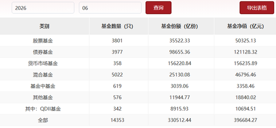 北银华王立新，南鹏华邓召明：公募两位“最长情打工人”  ，各交各的卷 第4张