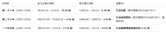 北银华王立新，南鹏华邓召明：公募两位“最长情打工人”  ，各交各的卷 第10张