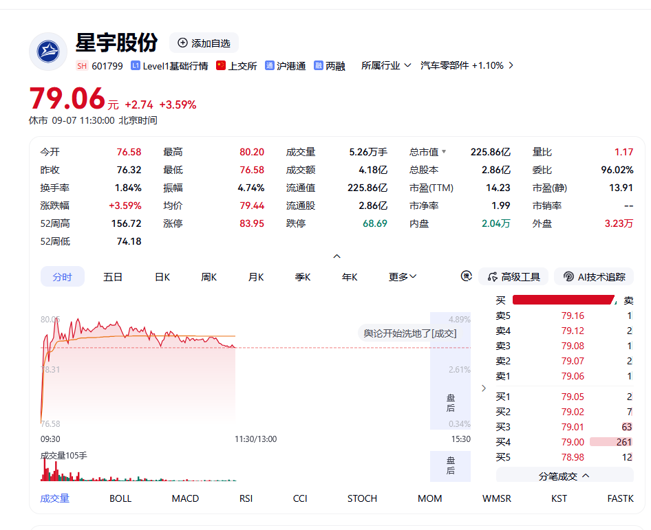 星宇股份“解约门”追责，总经理扣薪12个月，人力资源总监免职 第2张
