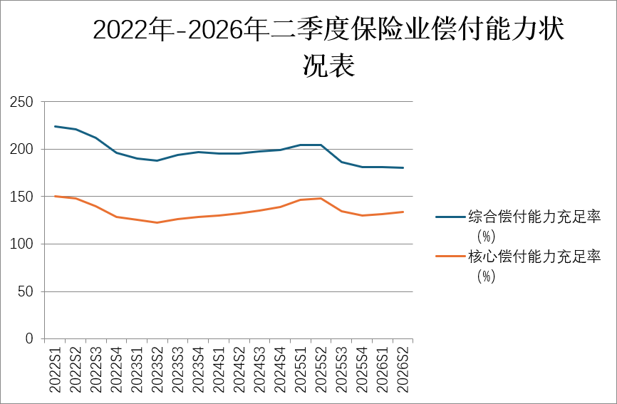 首获700亿财政注资,五大保险央企迎预防性“补血” 第1张 首获700亿财政注资,五大保险央企迎预防性“补血” 第1张