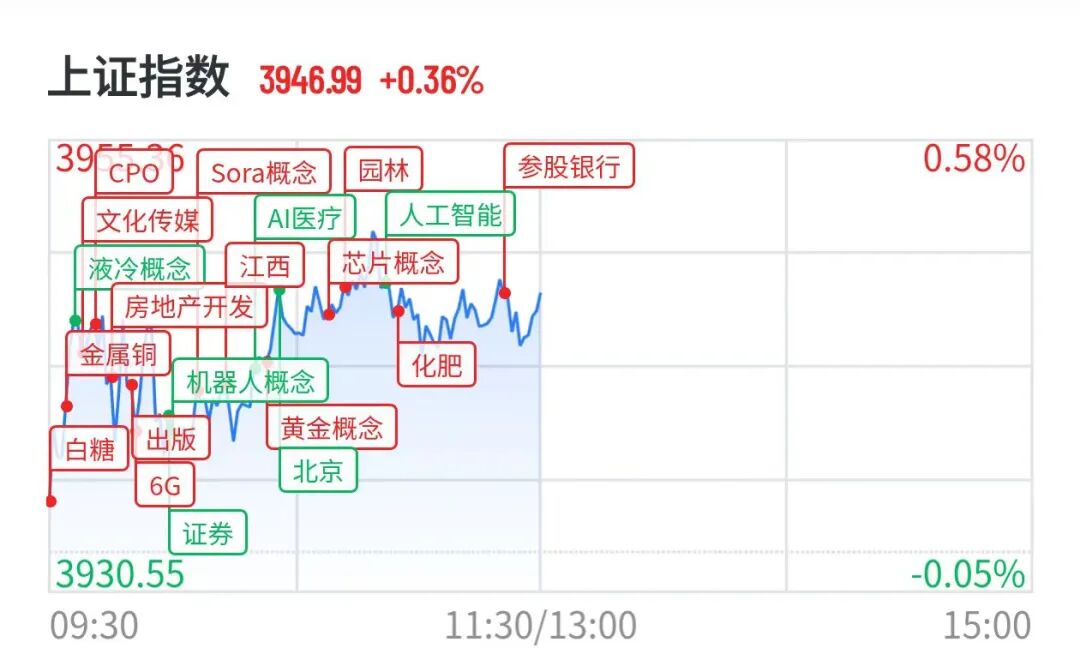 A股0股跌停,4倍光纤大牛股10天4板,化肥农业股全线爆发,敦煌种业8天5板,中石科技重挫超14% 第3张 A股0股跌停,4倍光纤大牛股10天4板,化肥农业股全线爆发,敦煌种业8天5板,中石科技重挫超14% 第3张
