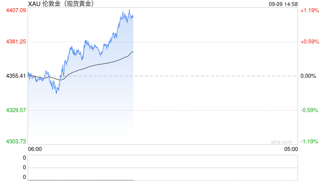 黄金涨到1.5万美元：是幻想、预测，还是警告？ 第2张