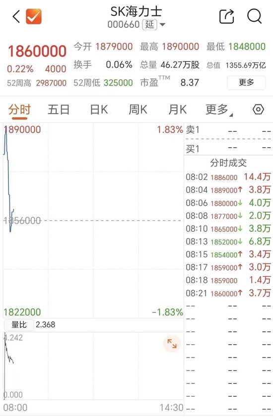 存储双雄，高开后快速跳水 第2张